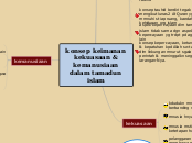 konsep keimanan kekuasaan & kemanusiaan dalam tamadun islam