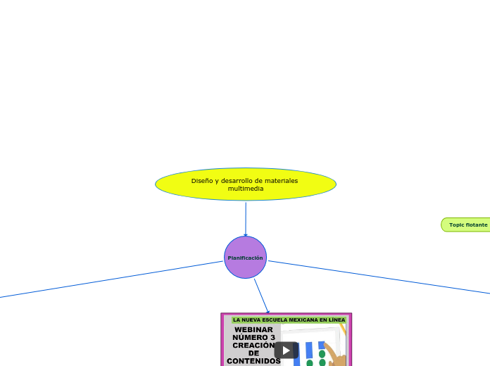 Diseño y desarrollo de materiales multi...- Mapa Mental