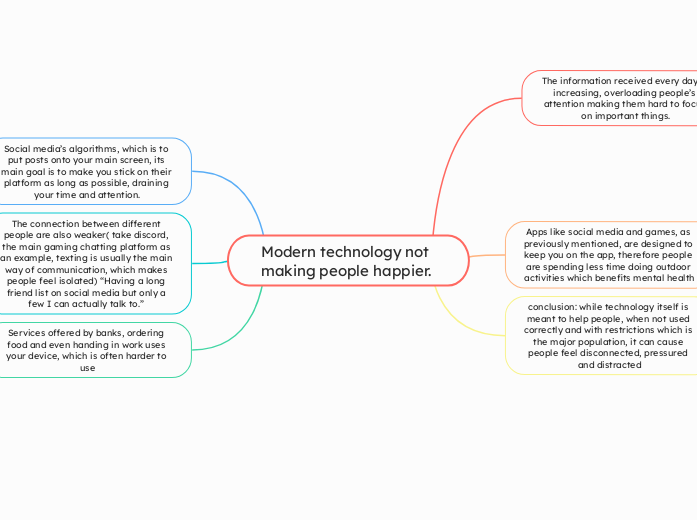 Modern technology not making people happier.