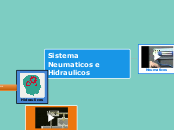 Sistema Neumaticos e Hidraulicos - Mapa Mental