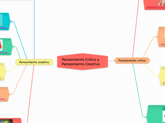 Pensamiento Crítico y Pensamiento Creativo