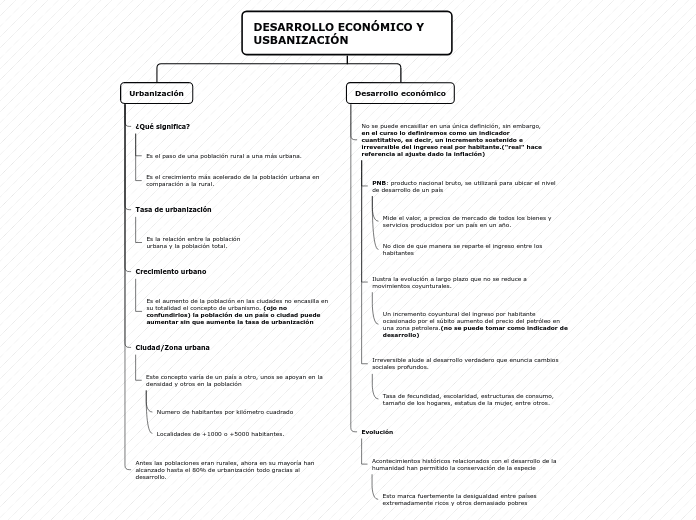 Organigrama arbol