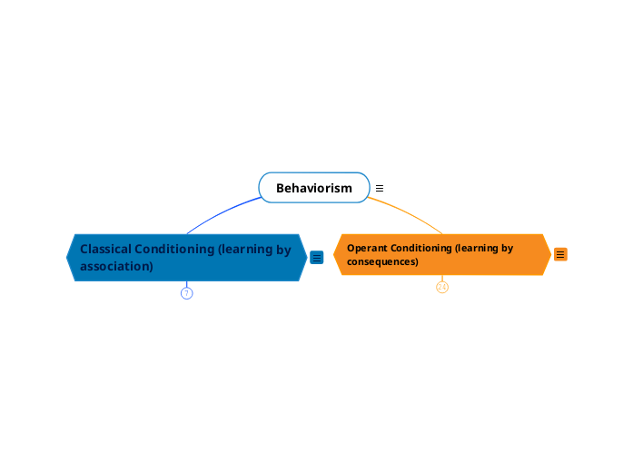 Behaviorism Behaviorism