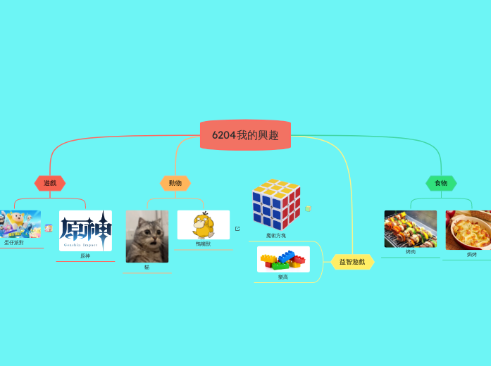 6204我的最愛 - 思維導圖