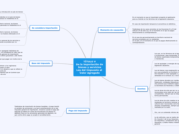 TÍTULO V
De la importación de bienes y servicios
Ley del Impuesto al Valor Agregado