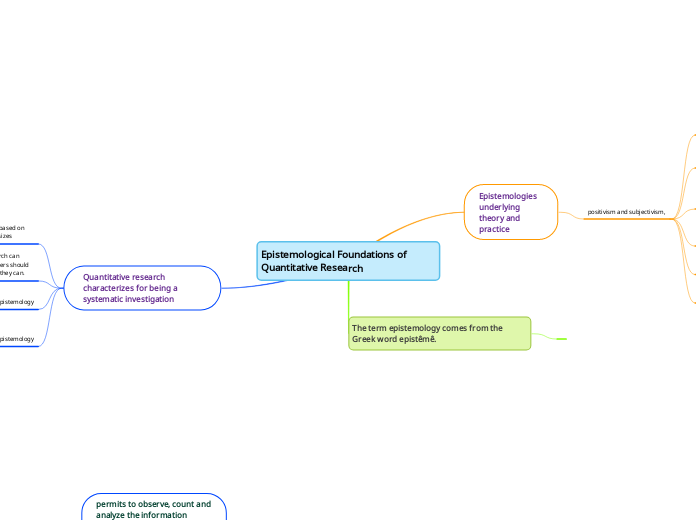 Epistemological Foundations of Quantitative Research