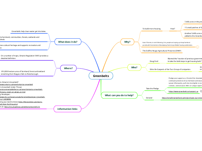 Greenbelts Greenbelts