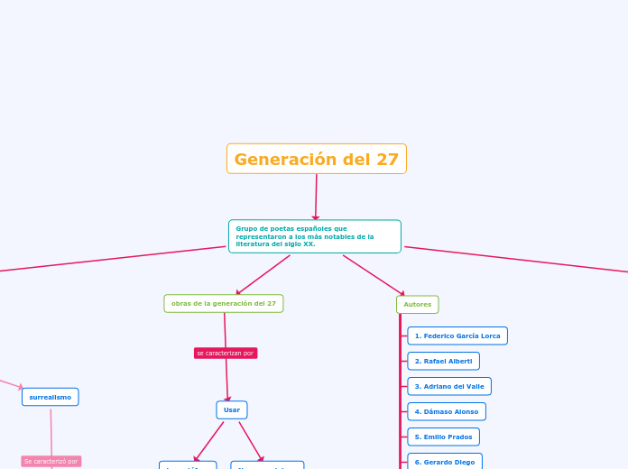 Generación del 27