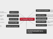 La Geografia Humana Mind Map