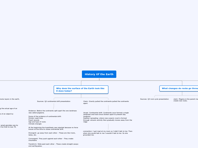 History Of the Earth - Mind Map