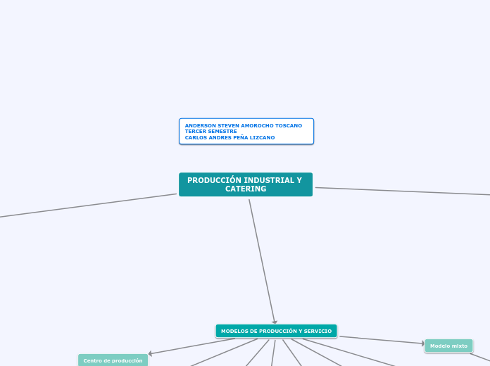 CARACTERISTICAS DE PRODUCCION INDUSTRIAL Y SERVICIO AL CATERING