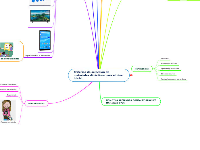 Criterios de selección de materiales di...- Mapa Mental