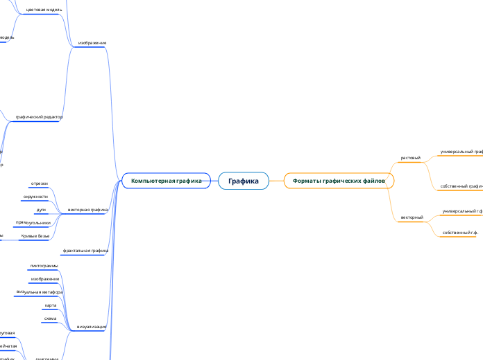 Графика - Мыслительная карта