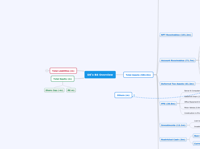 DE's BS Review - Dec 2018 DE's BS Review - Dec 2018