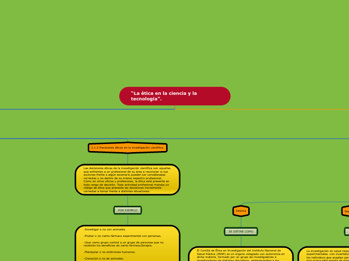 “La ética en la ciencia y la tecnología...- Mapa Mental