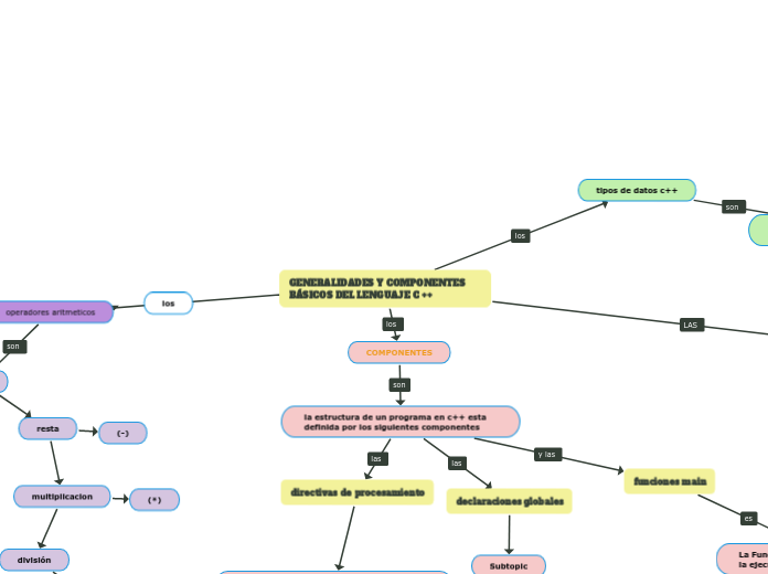 GENERALIDADES Y COMPONENTES BÁSICOS DEL LENGUAJE C ++