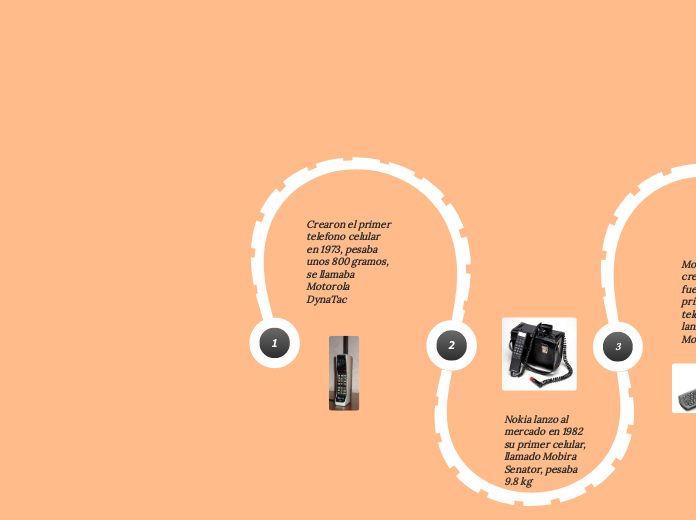 Crearon el primer telefono celular en 1...- Mapa Mental