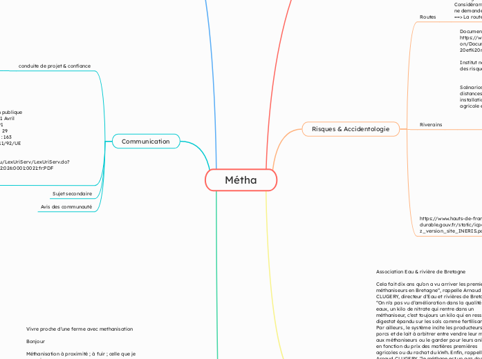 Métha - Carte Mentale