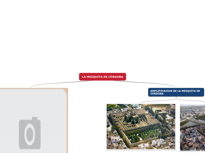 LA MEZQUITA DE CÓRDOBA - Mapa Mental