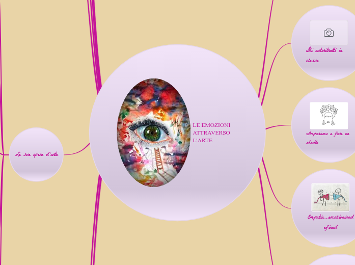 LE EMOZIONI ATTRAVERSO L'ARTE LE EMOZIONI ATTRAVERSO L'ARTE