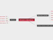 Интернет в образовании - Мыслительная карта