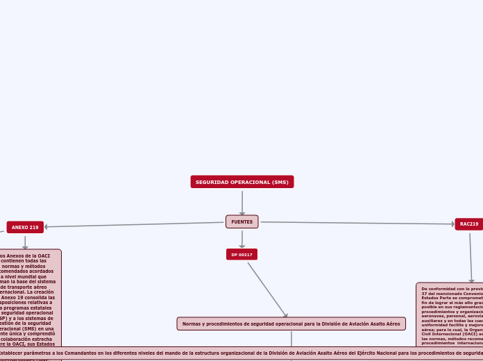 MAPA CONCEPTUAL SEGOP