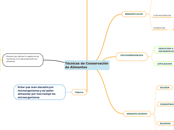 Técnicas de Conservación de Alimentos 