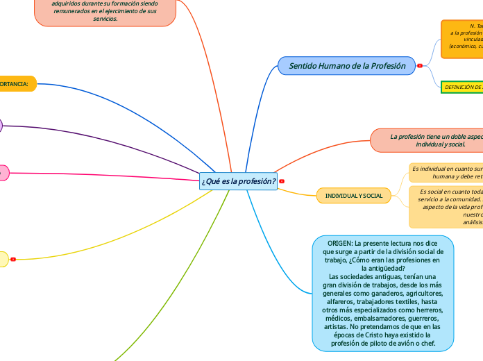 ¿qué Es La Profesión Mind Mapemk 3509