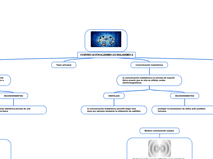 COMUNICACIÓN ALÁMBRICA E INALAMBRICA