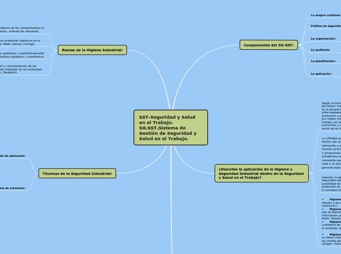 SST-Seguridad y Salud en el Trabajo. SG...- Mapa Mental