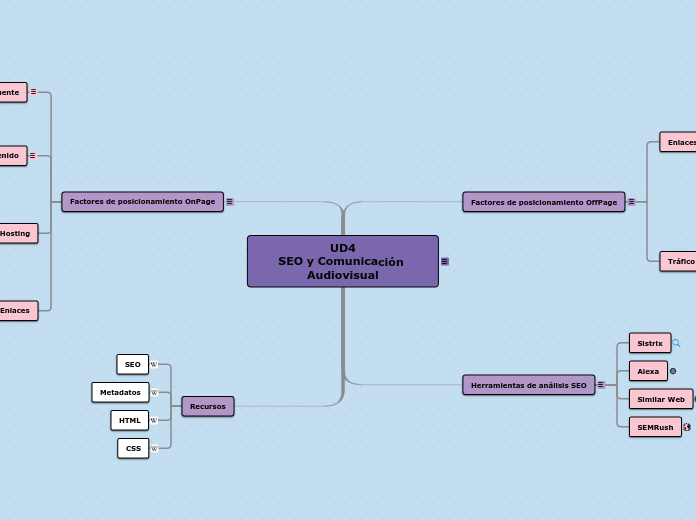 UD4
SEO y Comunicación Audiovisual