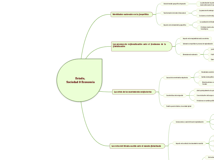 Estado, 
Sociedad &amp; Economia - Mapa Mental