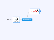 Projektierung - Mindmap