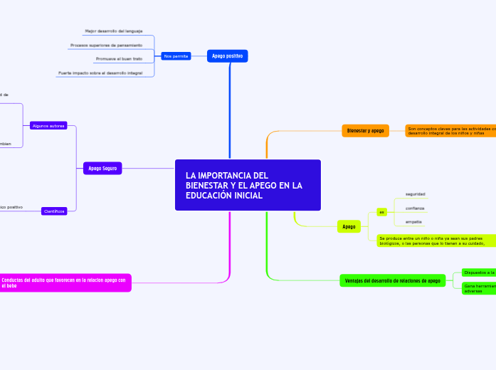 LA IMPORTANCIA DEL BIENESTAR Y EL APEGO EN LA EDUCACIÓN INICIAL LA IMPORTANCIA DEL BIENESTAR Y EL APEGO EN LA EDUCACIÓN INICIAL