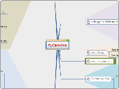 Chat4You - Mindmap