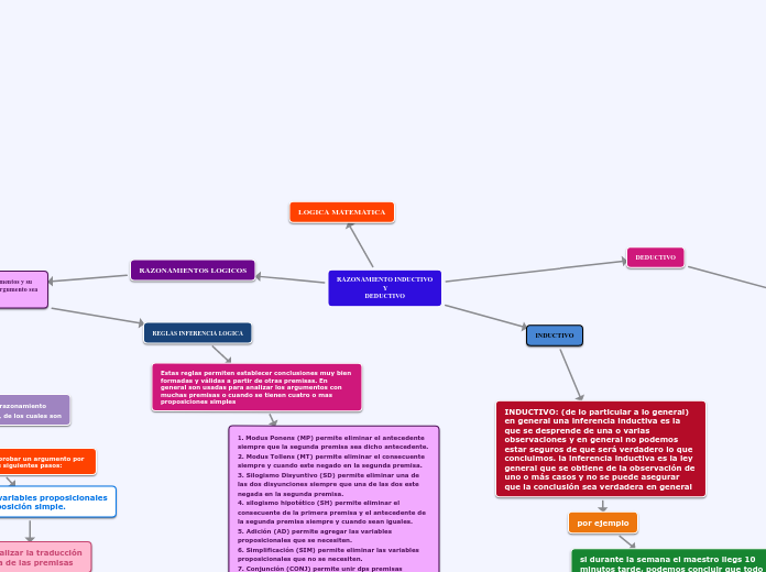 RAZONAMIENTO INDUCTIVO
                ...- Mapa Mental