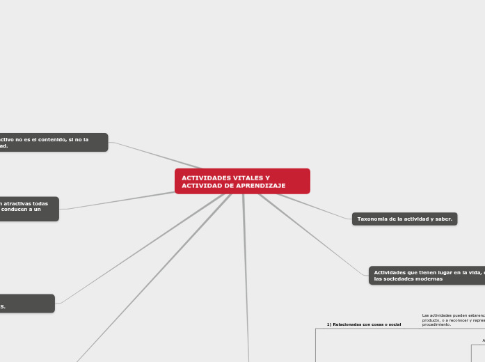 Nuevo mapa Nuevo mapa