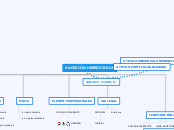 SUCESIÓN HEREDITARIA - Mapa Mental