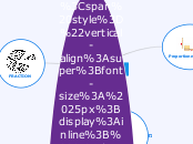 Fraction/Pourcentage/Proportionnalité - Carte Mentale