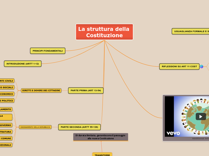 La struttura della Costituzione La struttura della Costituzione