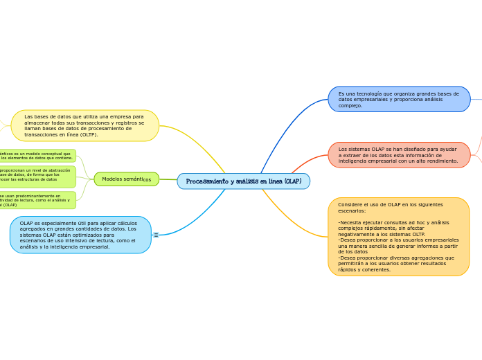 Procesamiento y análisis en línea (OLAP)