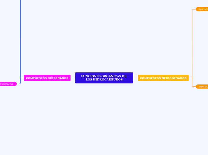 FUNCIONES ORGÁNICAS DE LOS HIDROCARBUROS