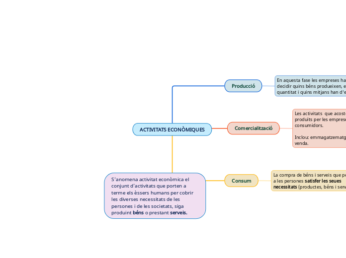 ACTIVITATS ECONÒMIQUES