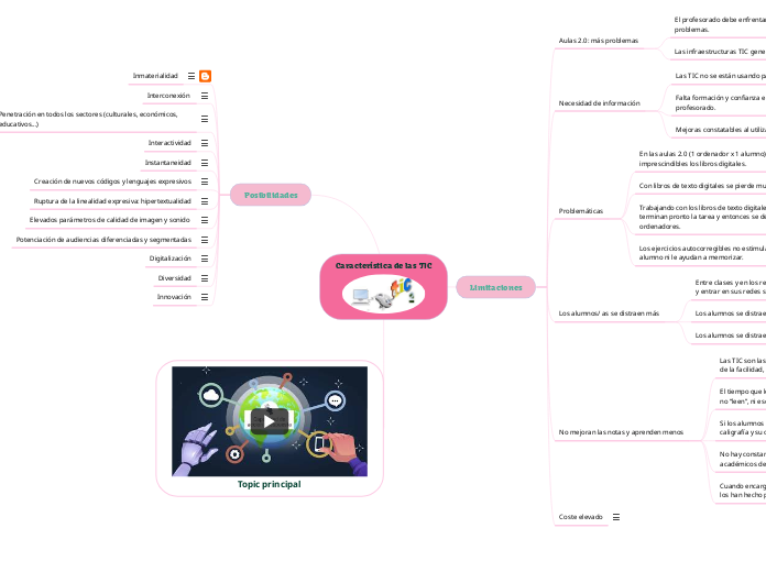 Característica de las  TIC - Mapa Mental