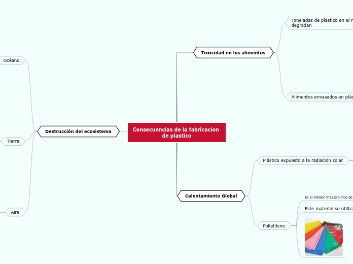 Consecuencias de la fabricacion 
de plastico