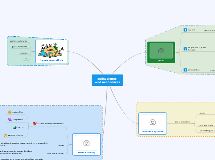 splicasiones wed academicas splicasiones wed academicas