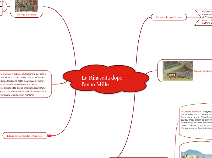 La Rinascita dopo l'anno Mille  - Mappa Mentale