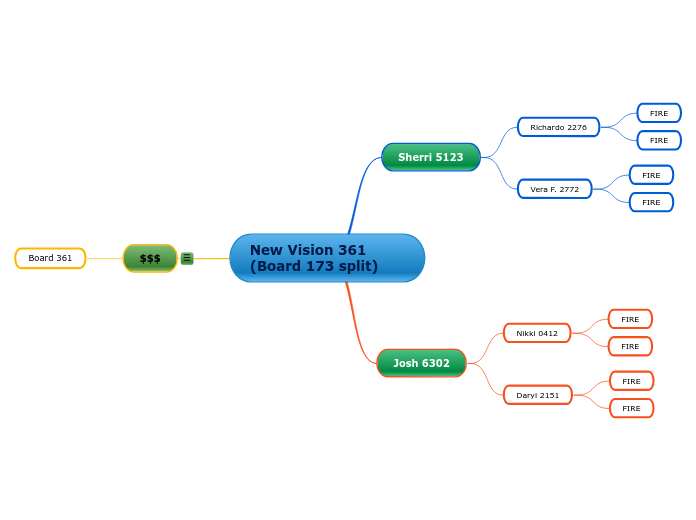 New Vision 361 (Board 173 split)