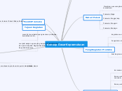 Konsep Dasar Kepramukaan - Mind Map