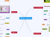 Didáctica  Digitales - Mapa Mental